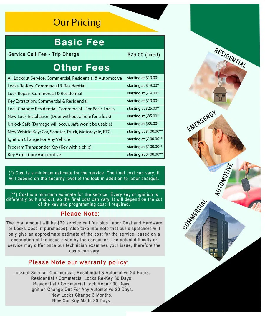 Amber Locksmith Store Little Ferry, NJ 201-762-6436